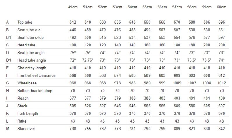 Borneo Track Frameset BBG 002